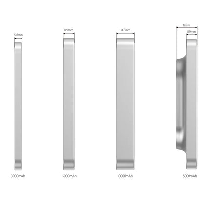 Urban Vitamin Malibu RCS 5000mAh powerbank for phones and tablets