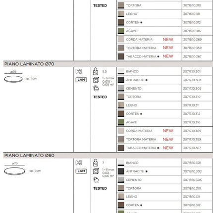 Laminate Table Tops Ø60 , Ø70 , Ø 80, Ø90,Ø100 - hospitality