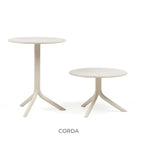 CORDA